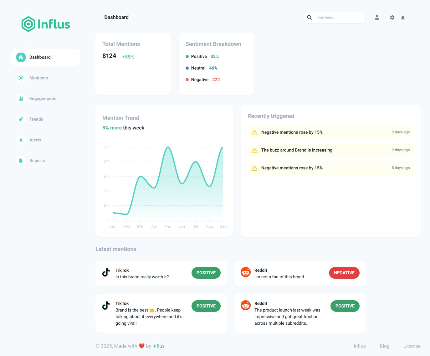 Social Media Dashboard Preview