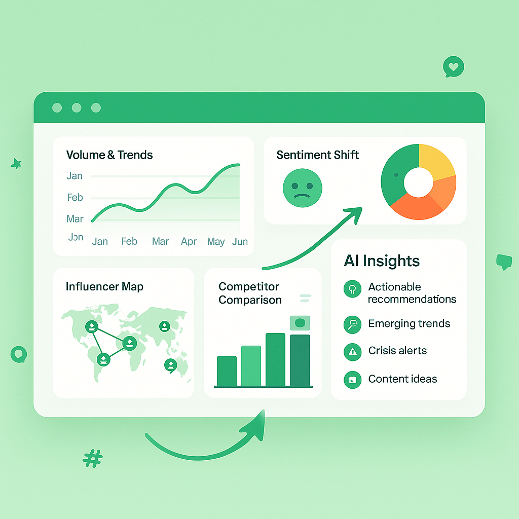 Analytics Dashboard